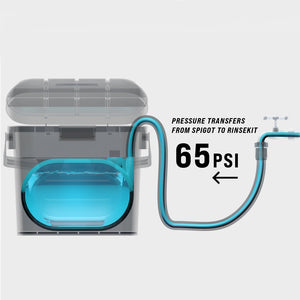 2 Gallon RinseKit Plus Portable Shower + Pressure Booster Pump